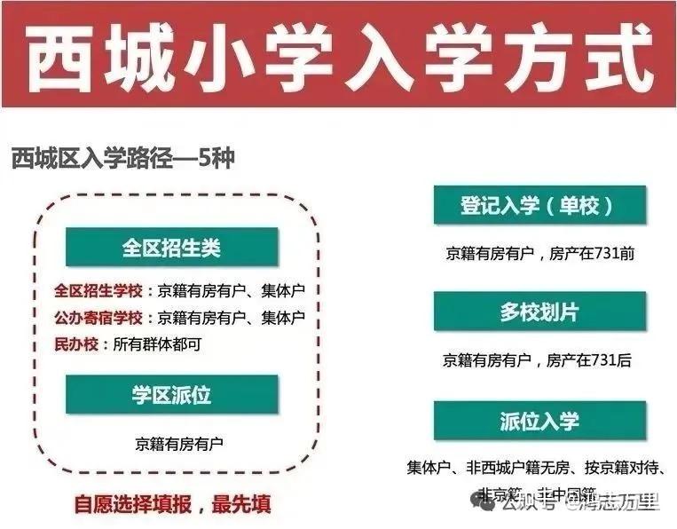 实验二小白云路分校概述 | 西城月坛学区,实验二小教育集团校,欢迎咨询~ - 知乎