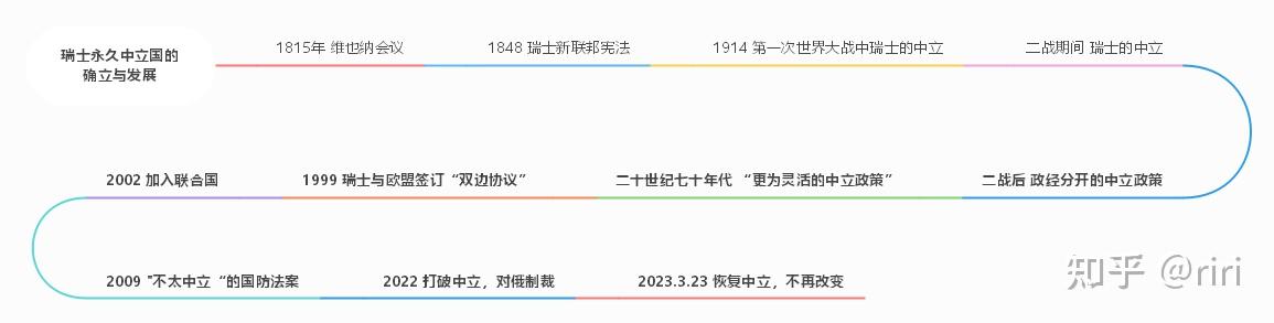 永久中立衰亡道路上的瑞士——瑞士恢复中立事件国际法视角分析 - 知乎