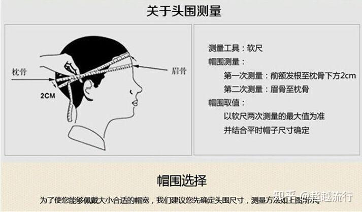 怎样自学服装裁剪 - 知乎
