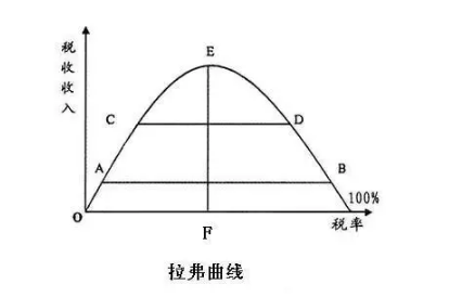 gdp与收入的关系_GDP与人均可支配收入之间的关系,消费对GDP的贡献(3)