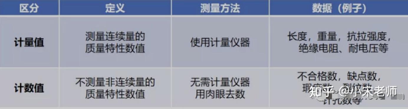 “数据”的种类和QC工具 - 知乎