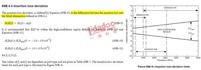 Ild Unknown Algorithm 被人忽视的“ILD”指标,竟隐藏着高速设计的核心思维 - 知乎