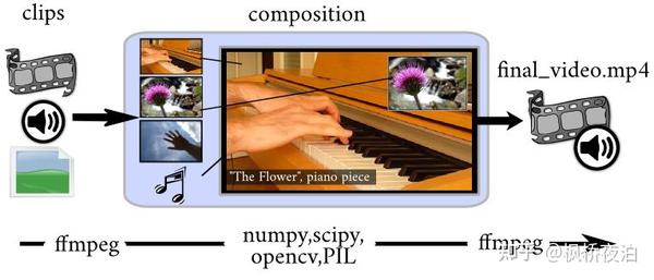 MoviePy Concatenation Failure Solving Simple Clip  Composite Clip Issues - MoviePy -