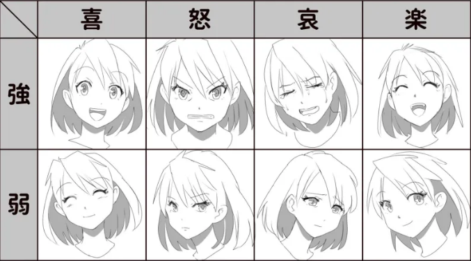 教你面部情绪表情的画法诀窍!