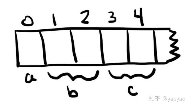 以太坊存储类型(memory,storage)及变量存储详解 以太坊存储类型(memory,storage)及变量存储详解