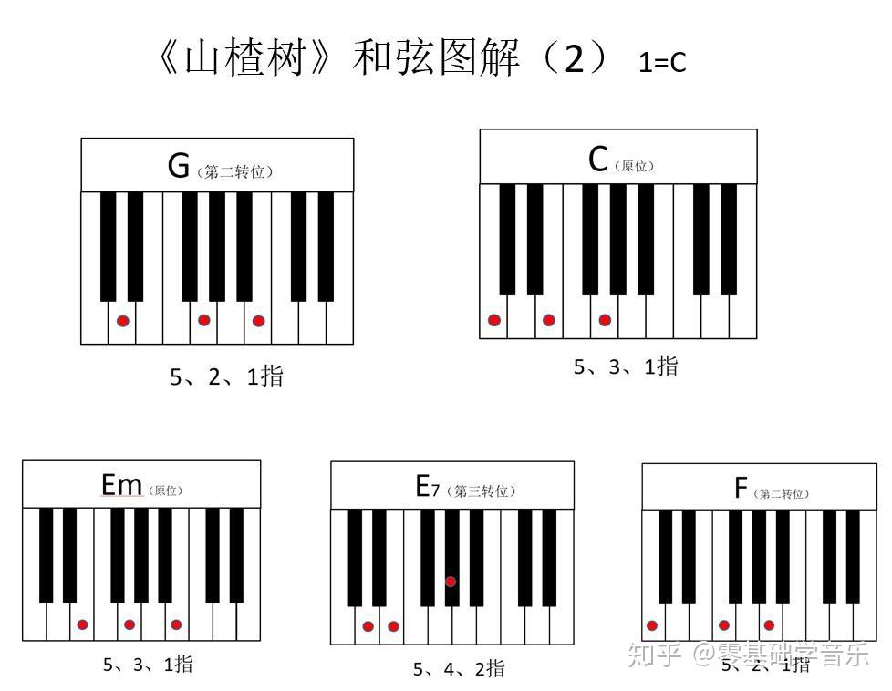 《山楂树》曲谱与和弦图解 