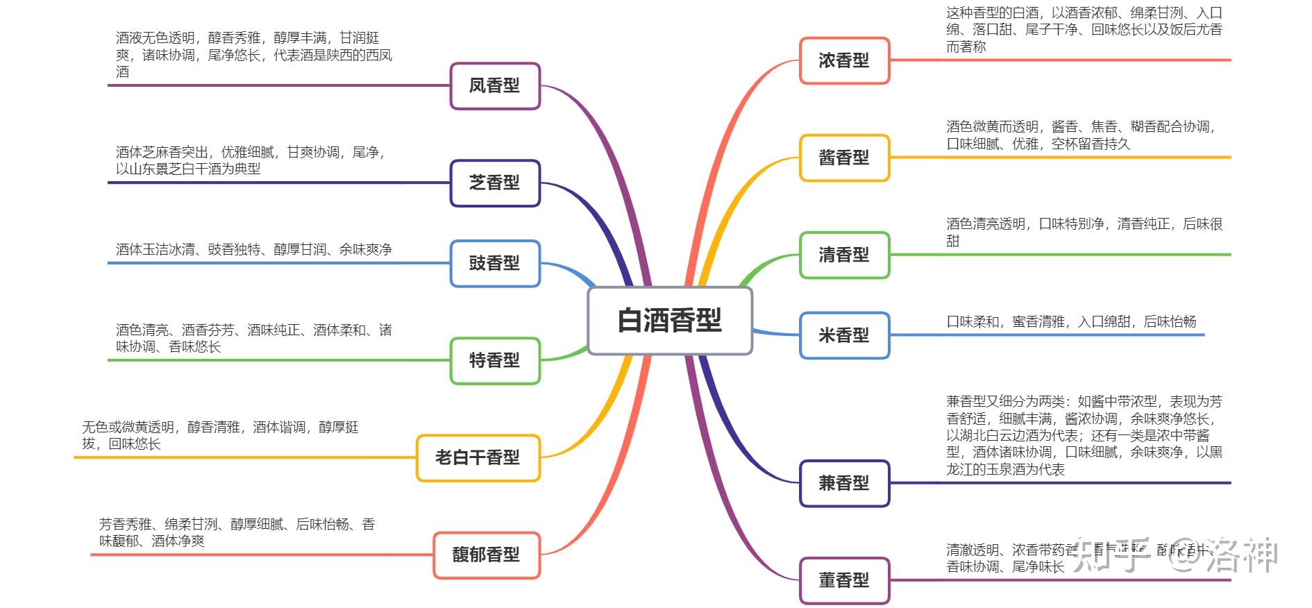 白酒分类及特点(白酒分类及特点有哪些)