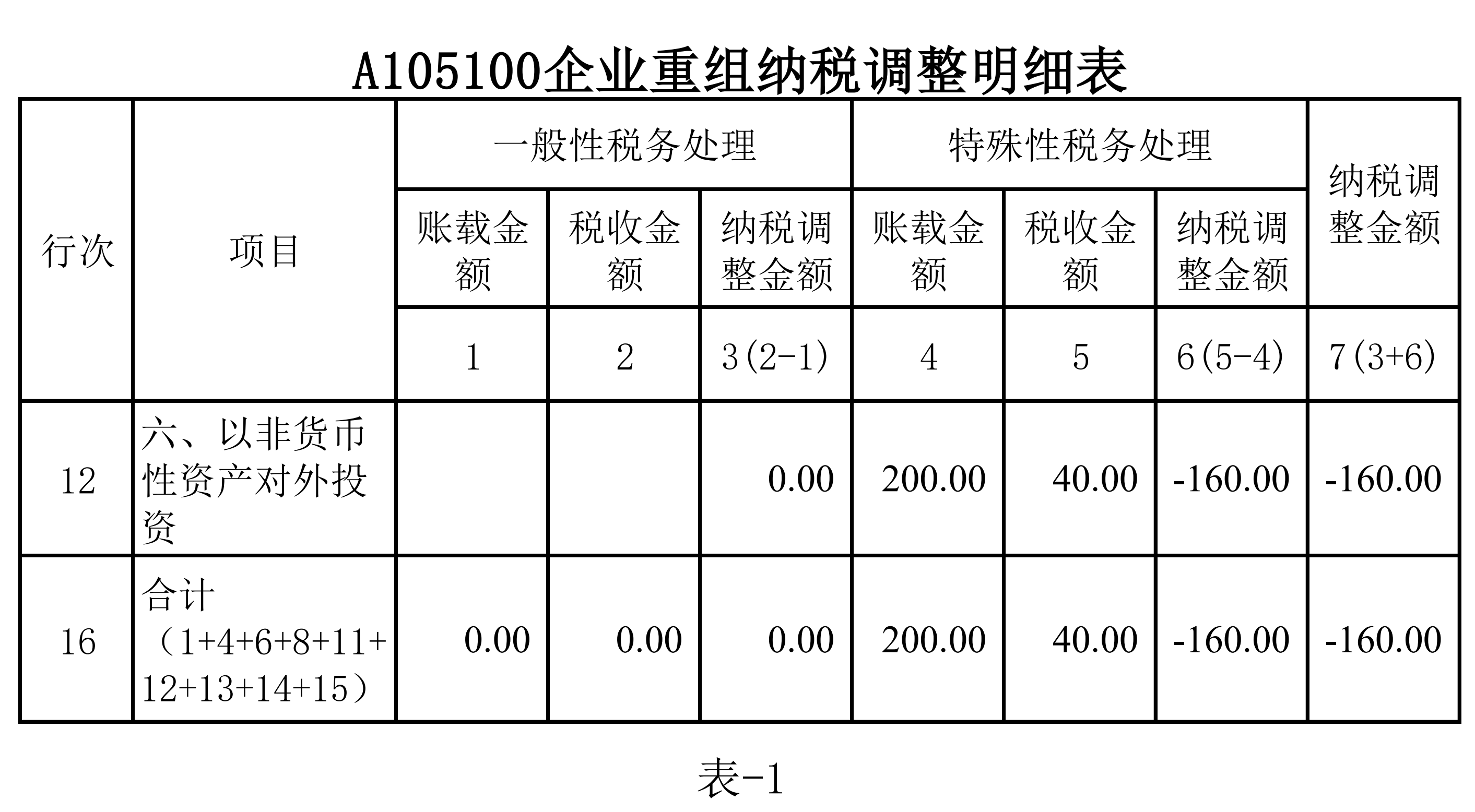 长期股权投资转让涉税(长期股权投资转让需要交什么税)