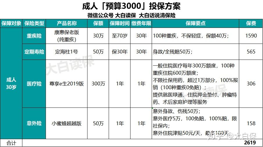如何做长期计划 v2-1576fa35bc6ed369e6bb6ef30fd951e8_r.jpg