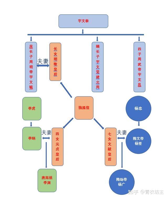 门阀士族的兴起和衰落 - 知乎