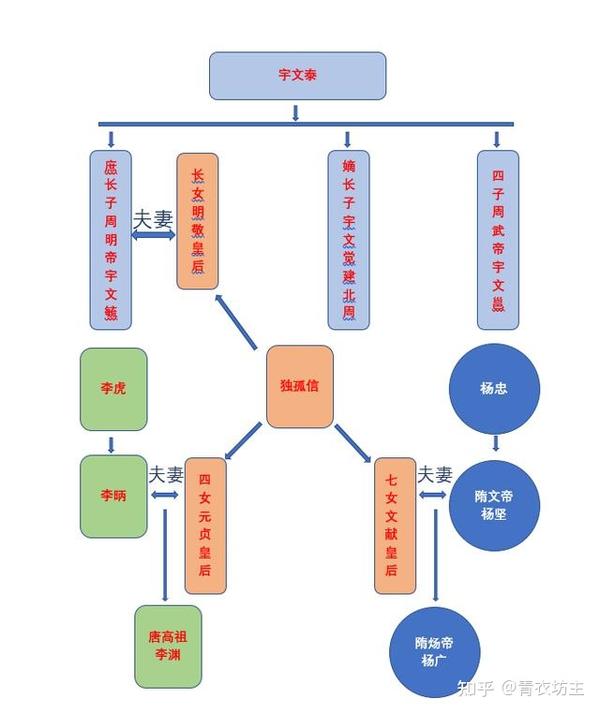 门阀士族的兴起和衰落 - 知乎
