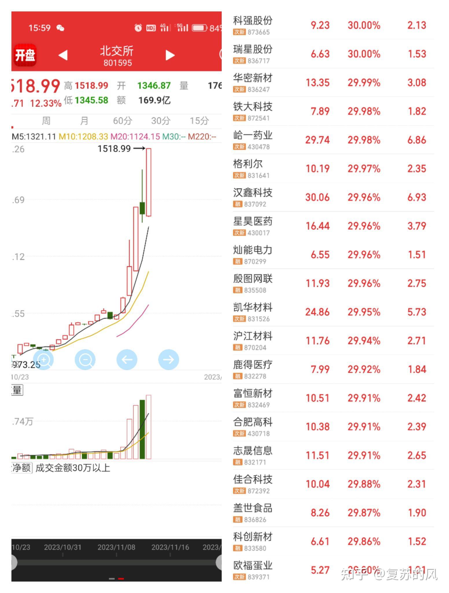 1127楚楚北鼻