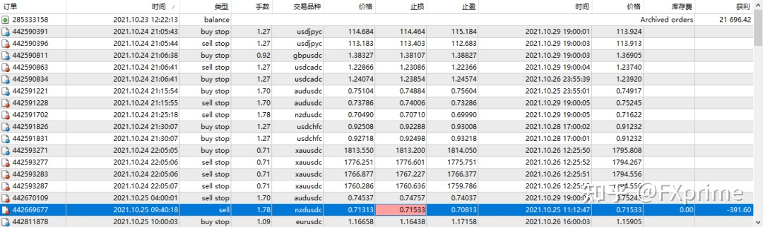 传奇动量交易系统持仓报告 — 第9期