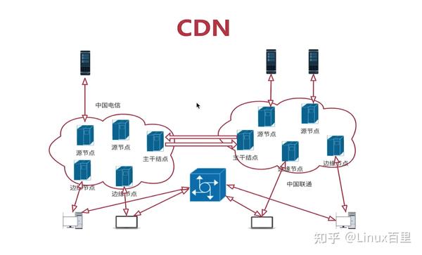 探索T11 CDN20，它是什么，又有何独特之处？
