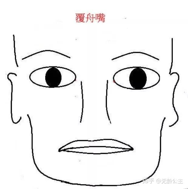 而且高圆圆的嘴型是覆舟嘴,上唇有点瘪,嘴角向下垂,略微显得有点苦相.