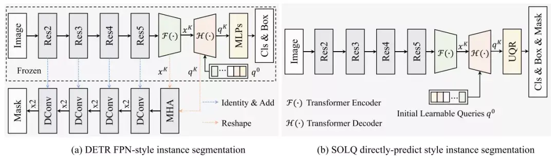 Sol Model Network SOLQ:无需任何后处理的端到端实例分割 - 知乎