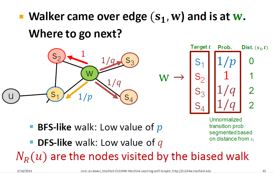 Random Walk Approaches for Node Embeddings - 知乎