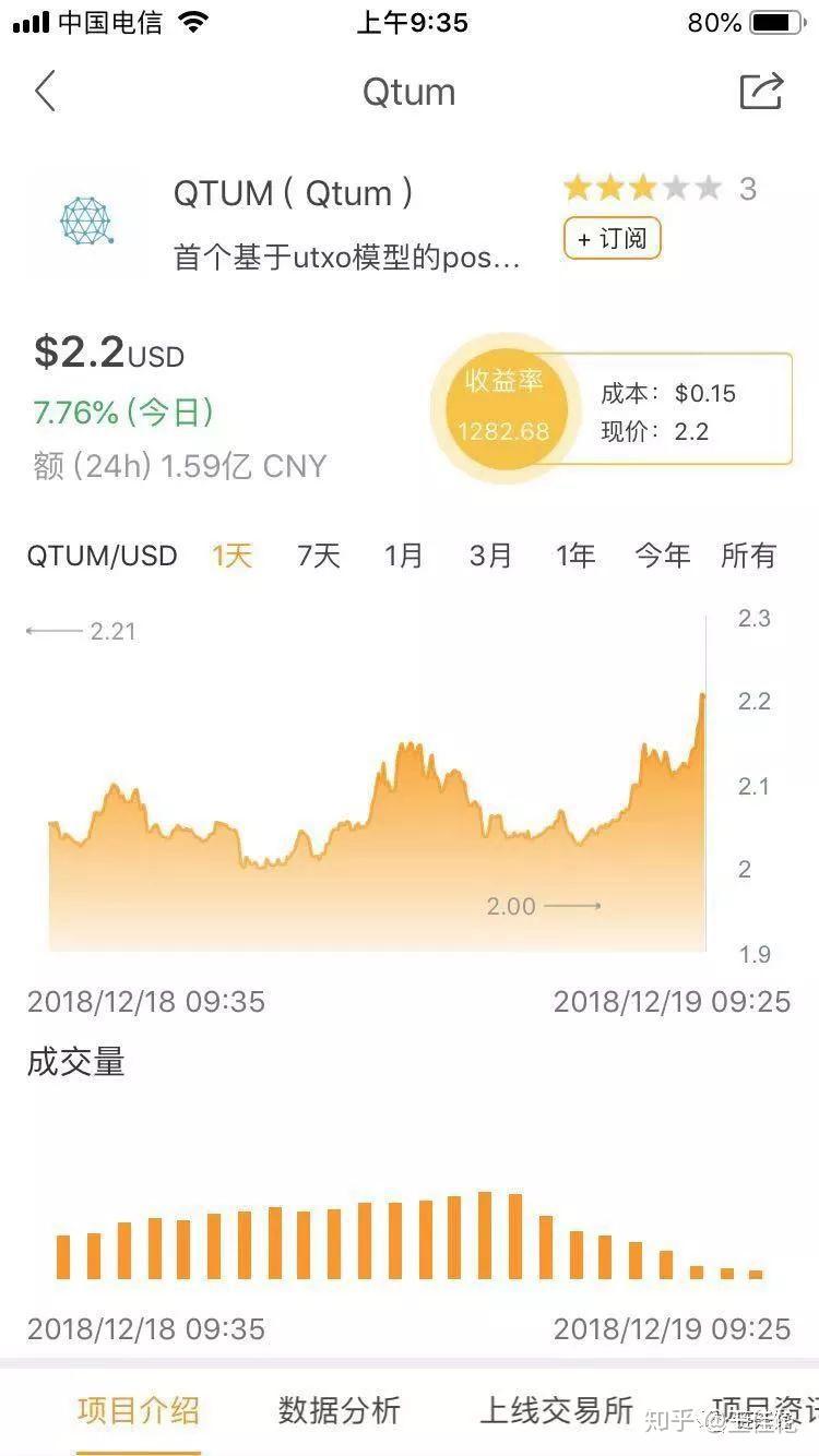 熊猫区块链适宜哪些畛域