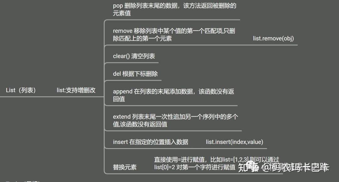 python中的列表介绍