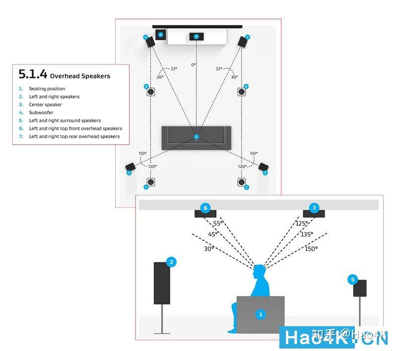 带你了解看看家庭影院升级成5.1.4全景声后是什么效果 - 知乎