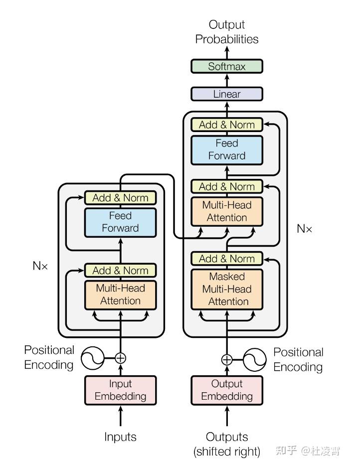 有没有大模型推理加速引擎FasterTransformer入门级教程?