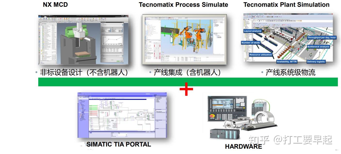 工厂仿真十二问（1）——边界何在？物流仿真/工艺仿真/虚拟调试？ - 知乎