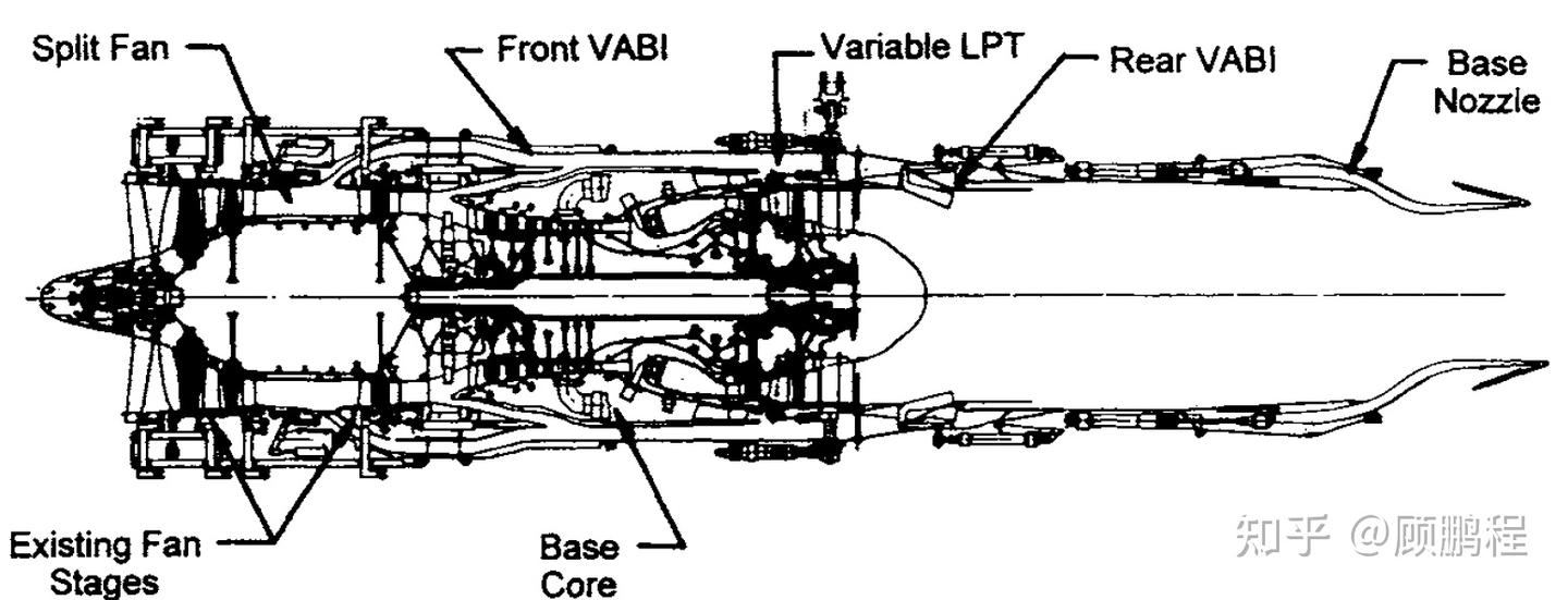 Yj101 Engine 通用电气公司变循环发动机的概念探索与实践 - 知乎
