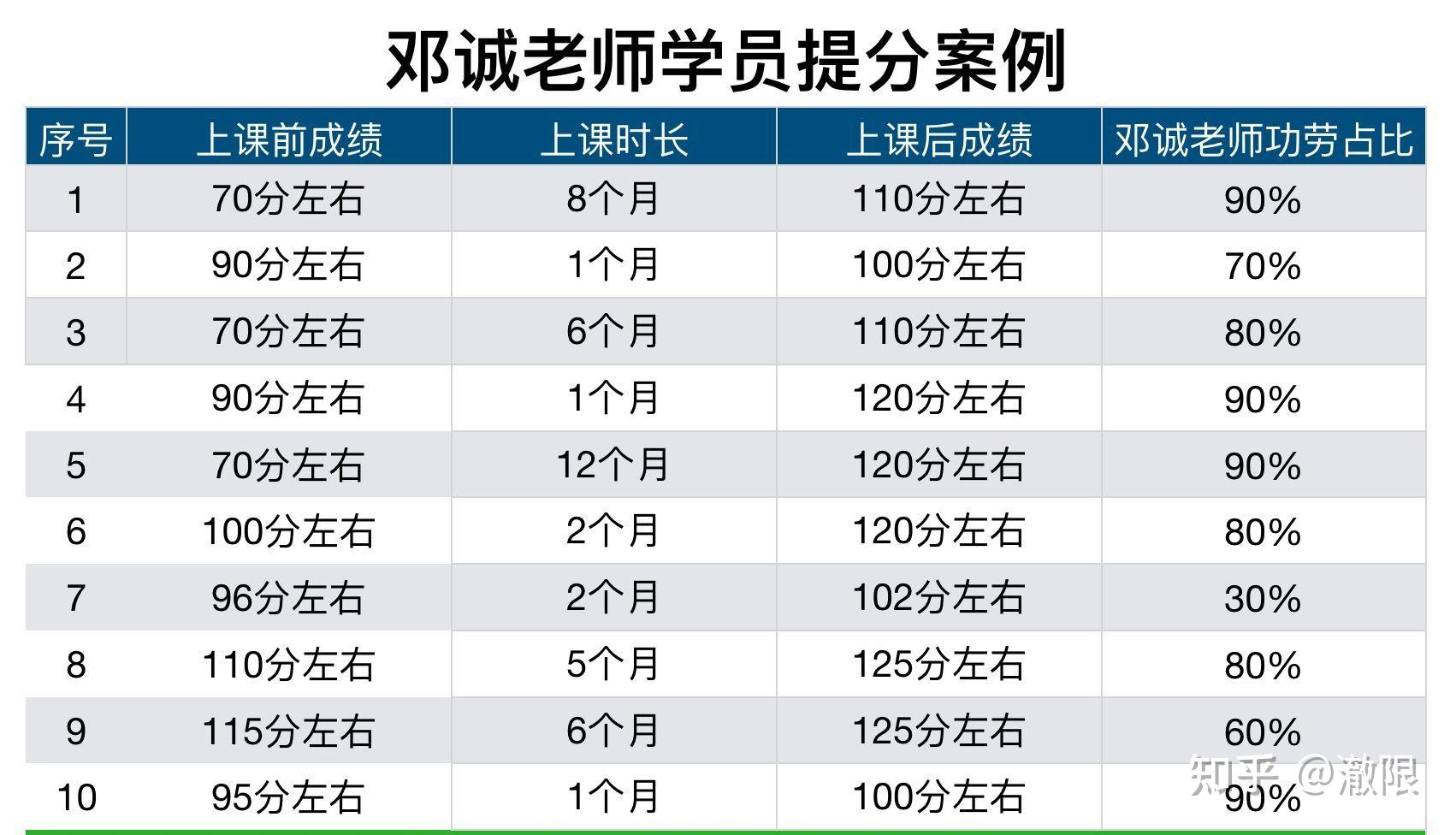 高中数学网课大测评,有史最全!