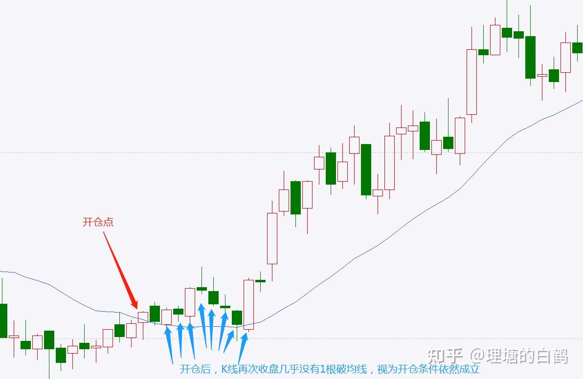 期貨止損篇4反手信號止損極少數人才敢用的止損絕技