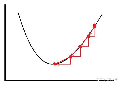 为什么用交叉熵做损失函数