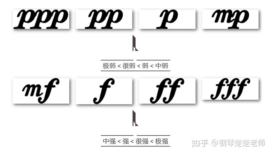 常用的力度记号有哪些？ - 知乎