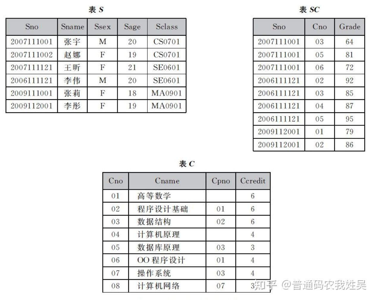 C中如何高效实现数据库条件查询？  第1张