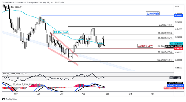 市场信息回溯：美联储主席讲话引美股下跌，澳元表现不佳随亚太市场下跌