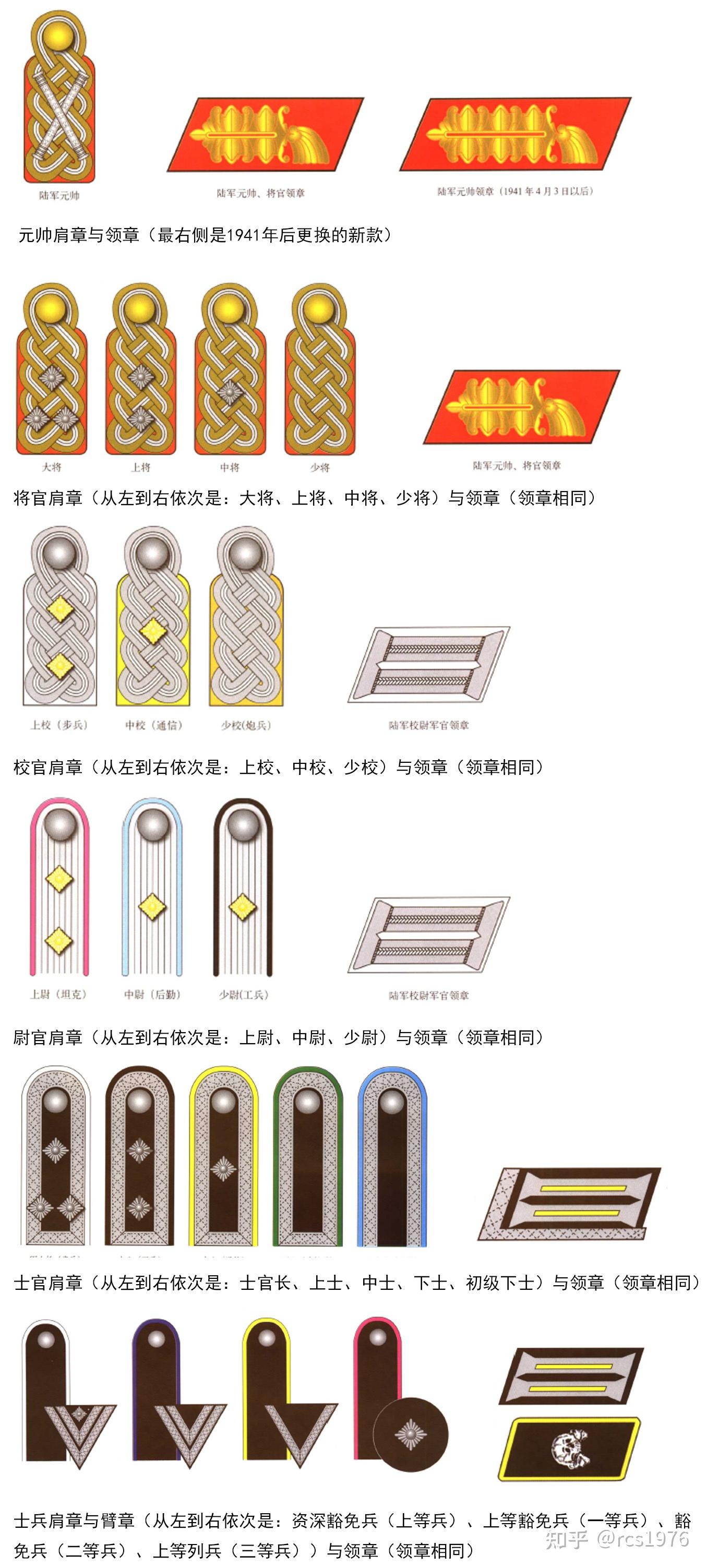 問一下二戰德軍軍官軍銜