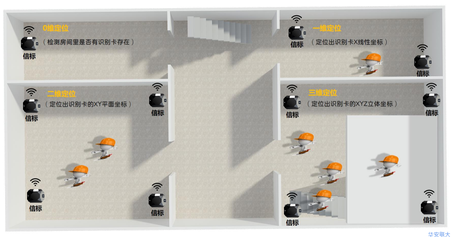 万变不离其宗，细说室内定位的基本原理 - 知乎
