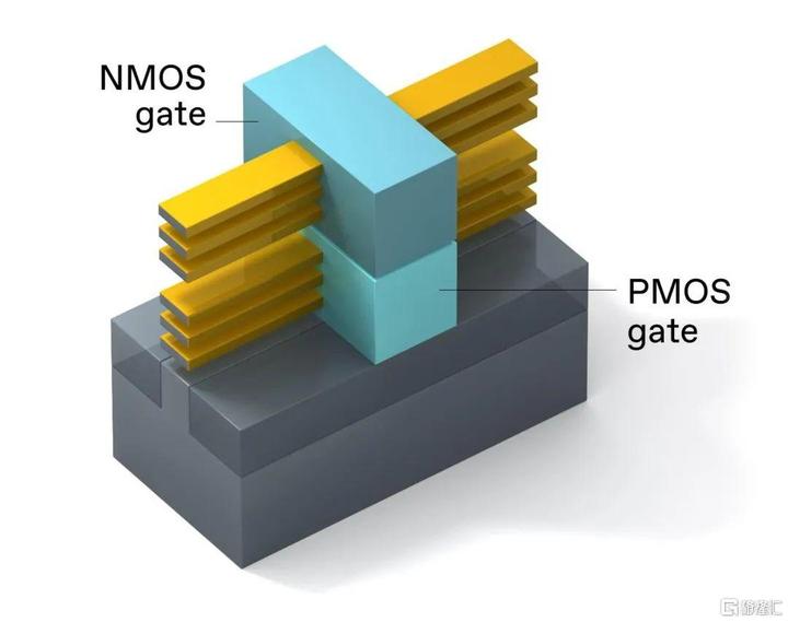 【CMOS模集学习笔记1.5】NMOS与PMOS的三种状态数学模型以及小信号模型 - 知乎