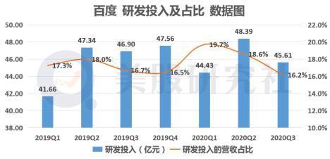 百度主流产品推荐怎么写