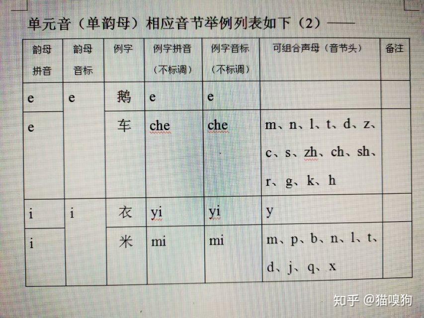 普通话发音原理12单元音
