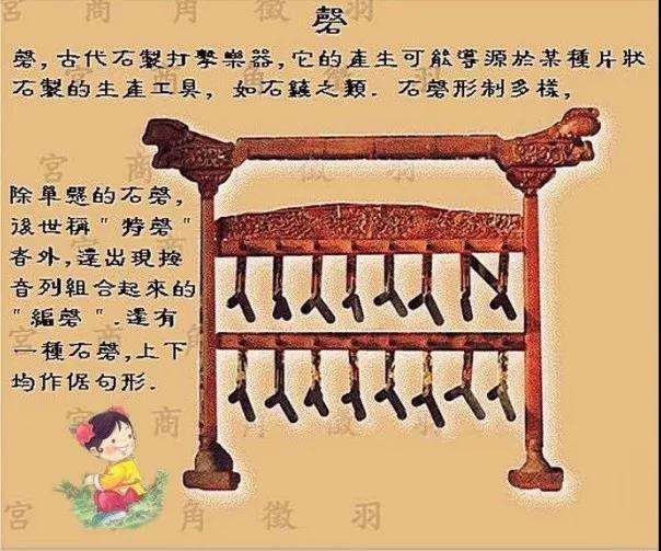 磬樂器的發展史