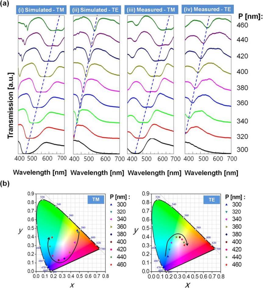 华为P30 Pro使用的超光谱Quad Bayer RYYB C