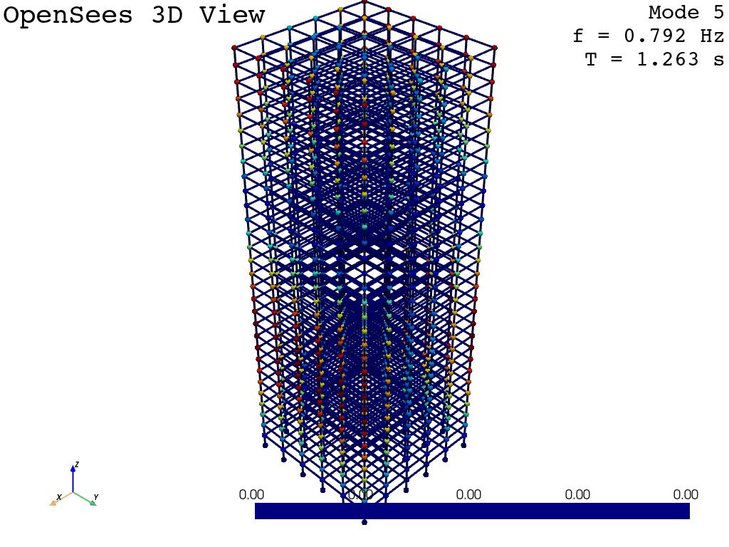 OpenSeesVisPyvista: 在python中可视化OpenSees模型 - 知乎