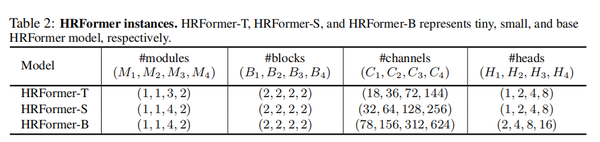 HRFormer: High-Resolution Transformer for Dense Prediction - 知乎