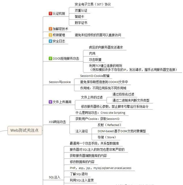 安全性测试知识整理 - 知乎