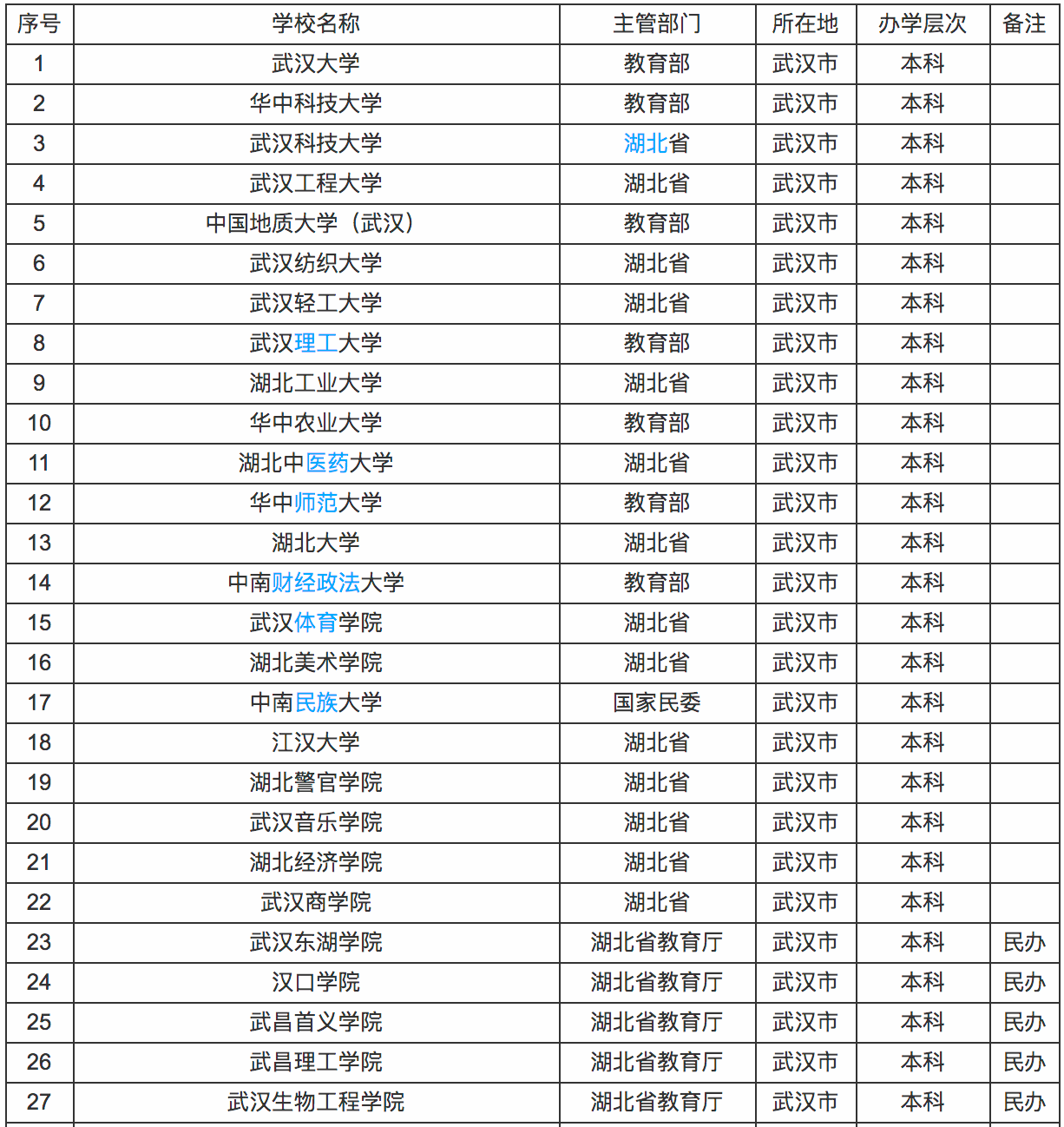 新一线城市人口排名2020_世界城市人口排名2020(2)