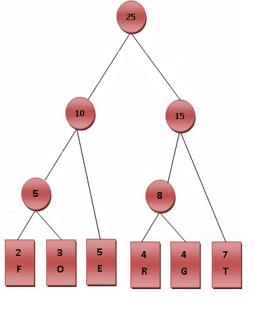 数仓无损压缩算法:gzip算法 数仓无损压缩算法:gzip算法