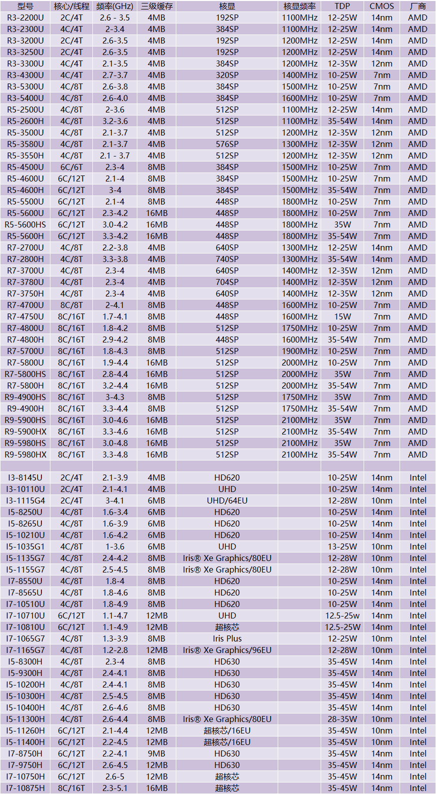 amdr55500u和inteli51155g7哪一个好啊