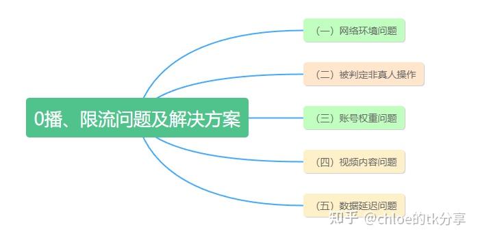 Tiktok国际版抖音怎么下载?最详讲解tiktok从下载入门养号到变现全是干货插图35