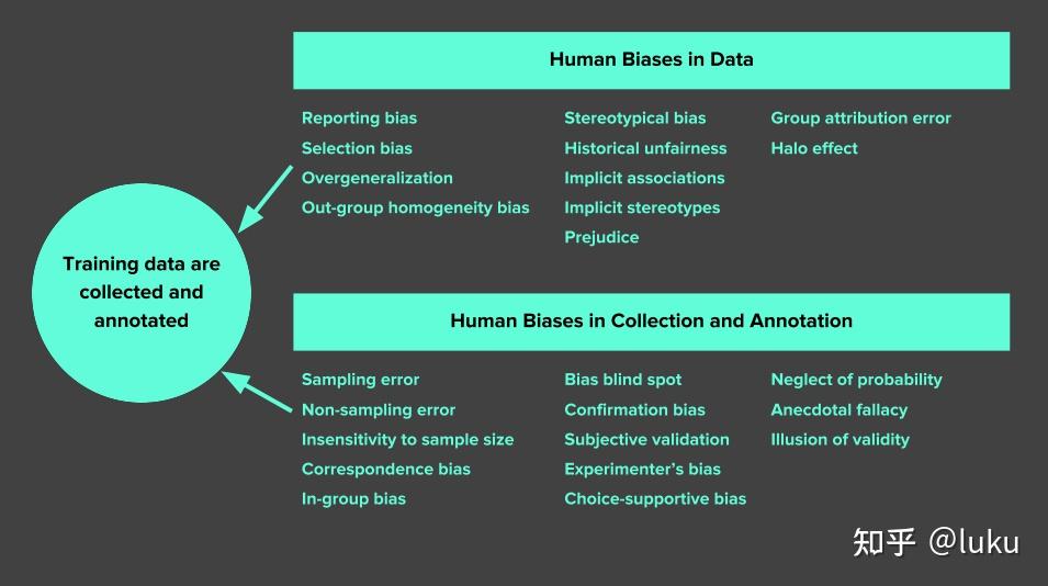 Dataset Bias 