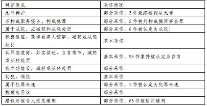 职务侵占罪大数据报告 - 知乎
