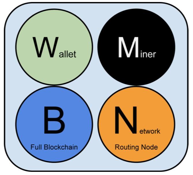 015详解区块链p2p网络